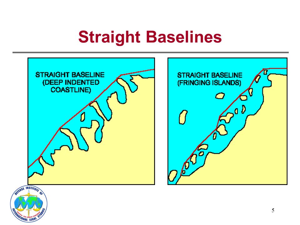 Straight Baselines meaning on the law of the sea and LOSC