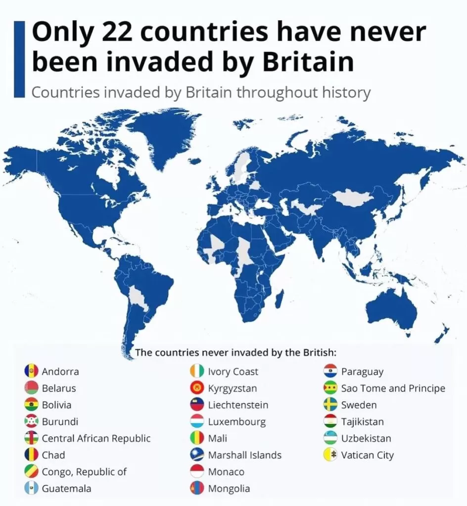 Countries Have Never Been Invaded By Great Britain