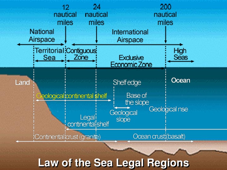 United Nations Convention on the Law of the Sea - Wikipedia