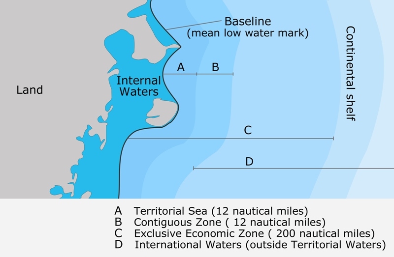 what is the meaning of INTERNAL WATERS in law of the sea and cases?
