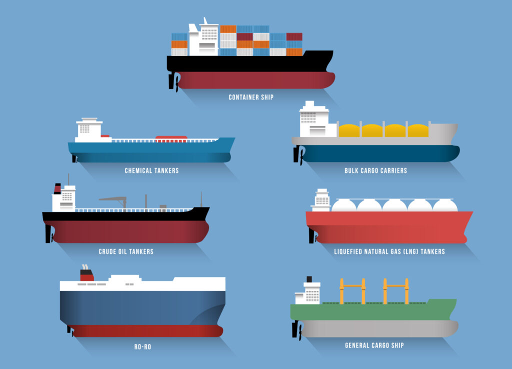 What are the 5 types of cargo? Archives - IILSS-International institute ...
